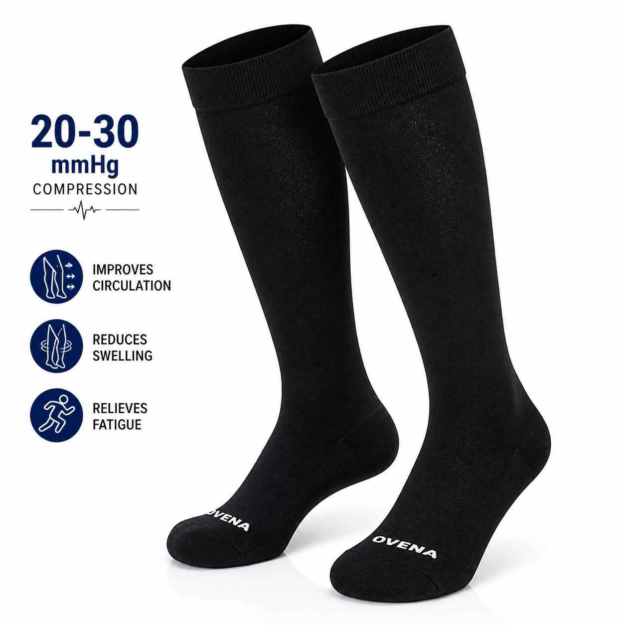 Diagram: 20-30 mmHg graduated compression — supports circulation, fights visible swelling and tired, achy legs.