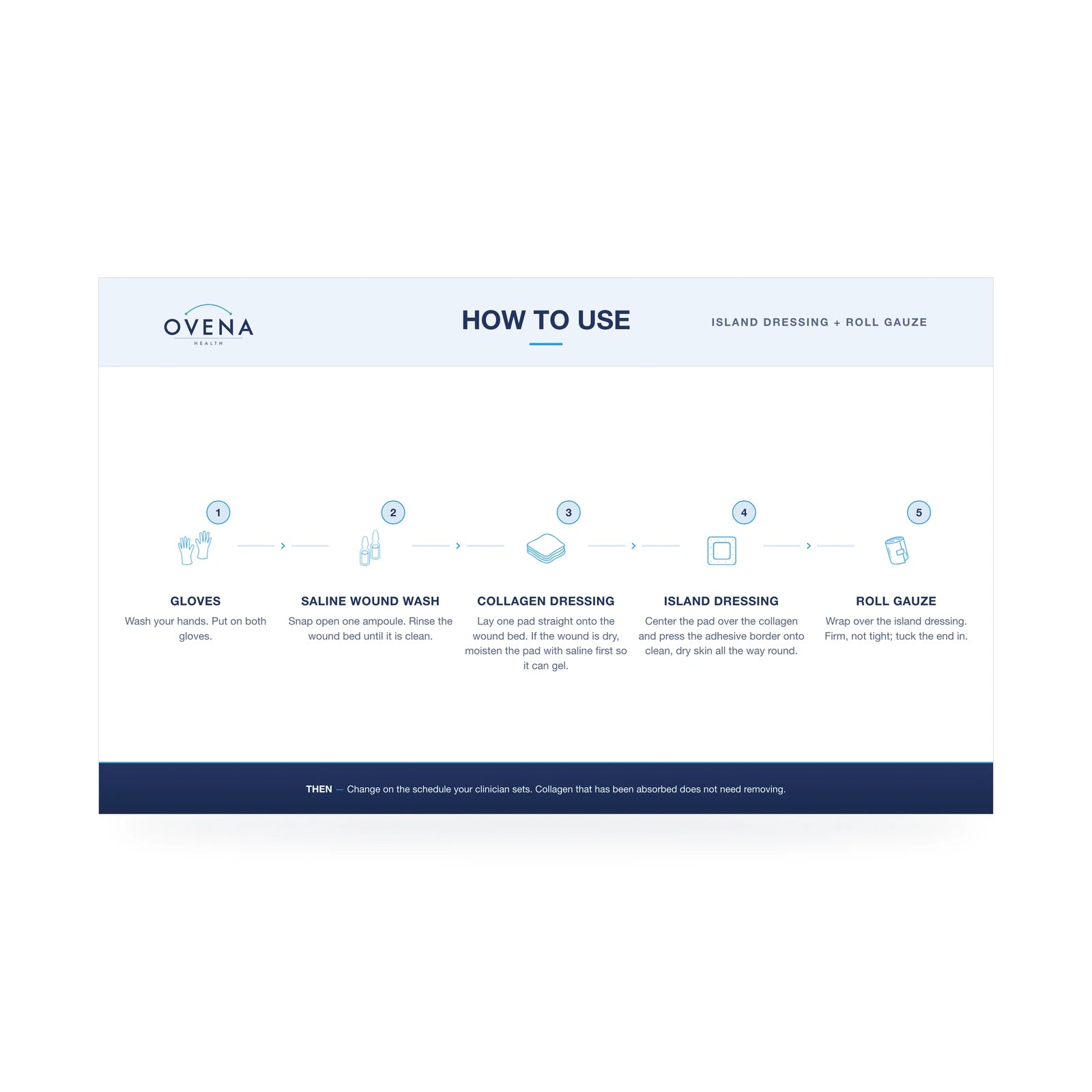 Collagen Kit